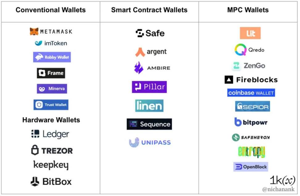 全面解析MPC和智能合约钱包的优缺点与面临的挑战